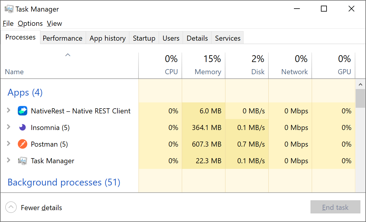 Comparison of NativeRest, Insomnia and Postman (Use RAM)
